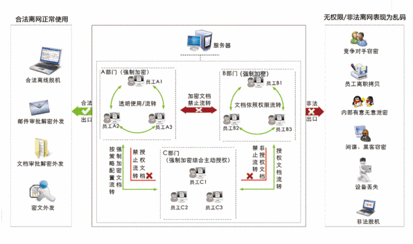 电脑文档加密技巧.jpg
