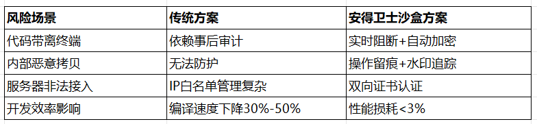 典型防护效果.jpg