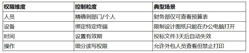 四维权限体系.jpg
