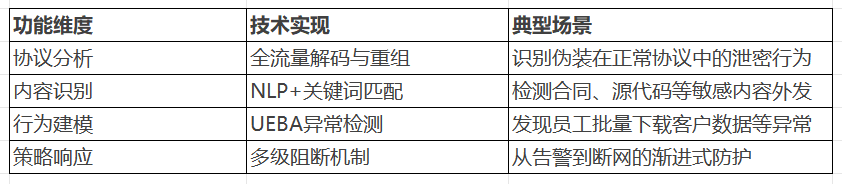 核心功能矩阵.jpg