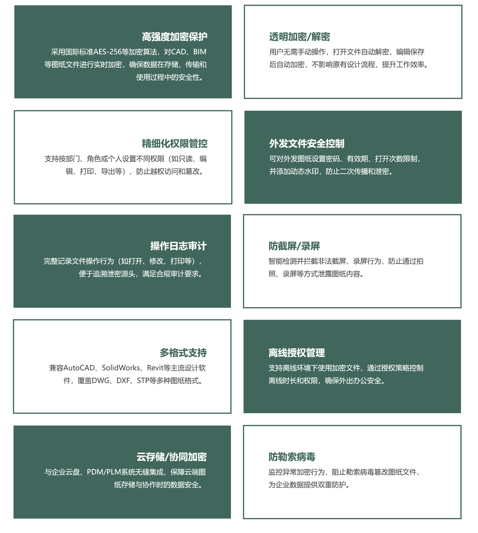 图纸加密系统功能.png 图纸加密系统功能.png