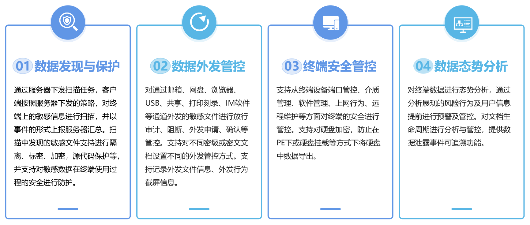 终端数据安全建设思路.png