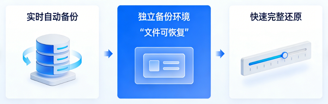 数据备份.png